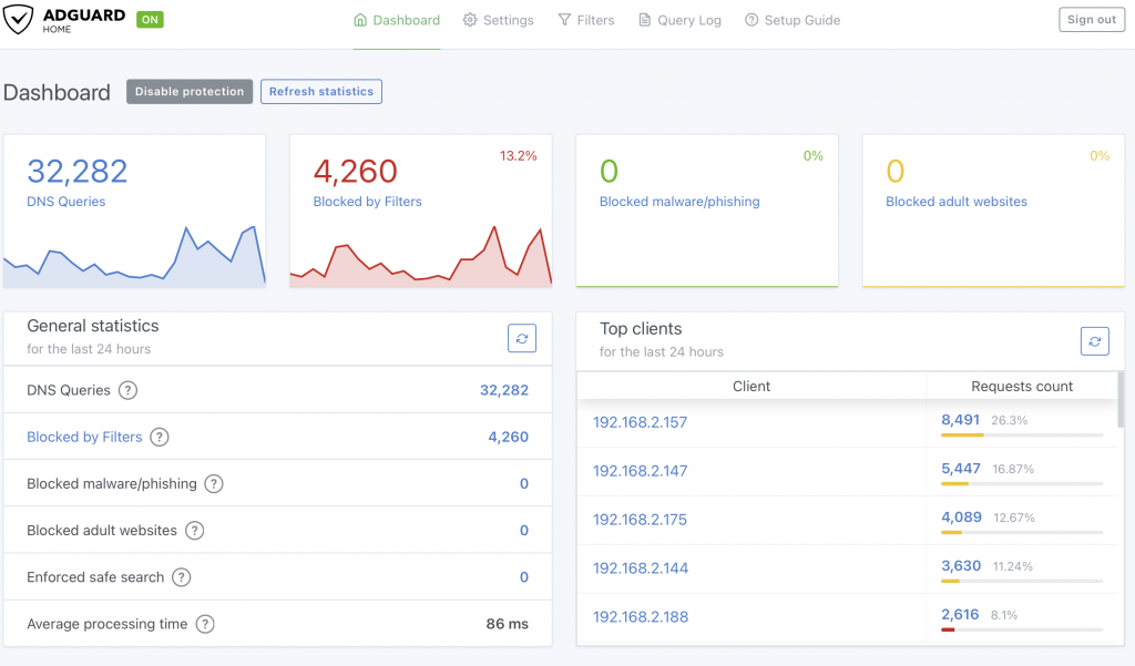 AdGuardHome Dashboard