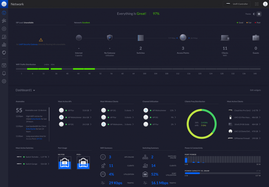 UniFi Controller Dashboard