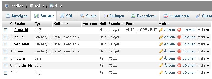 phpMyAdmin_firma_db