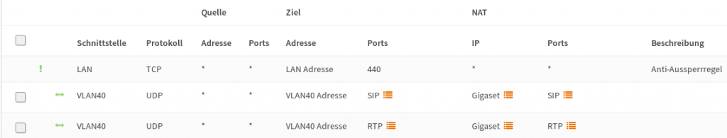 OPNsense: VoIP Portweiterleitungen